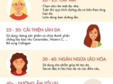 Các nàng đã biết chọn sản phẩm  để chăm sóc da chưa ? 